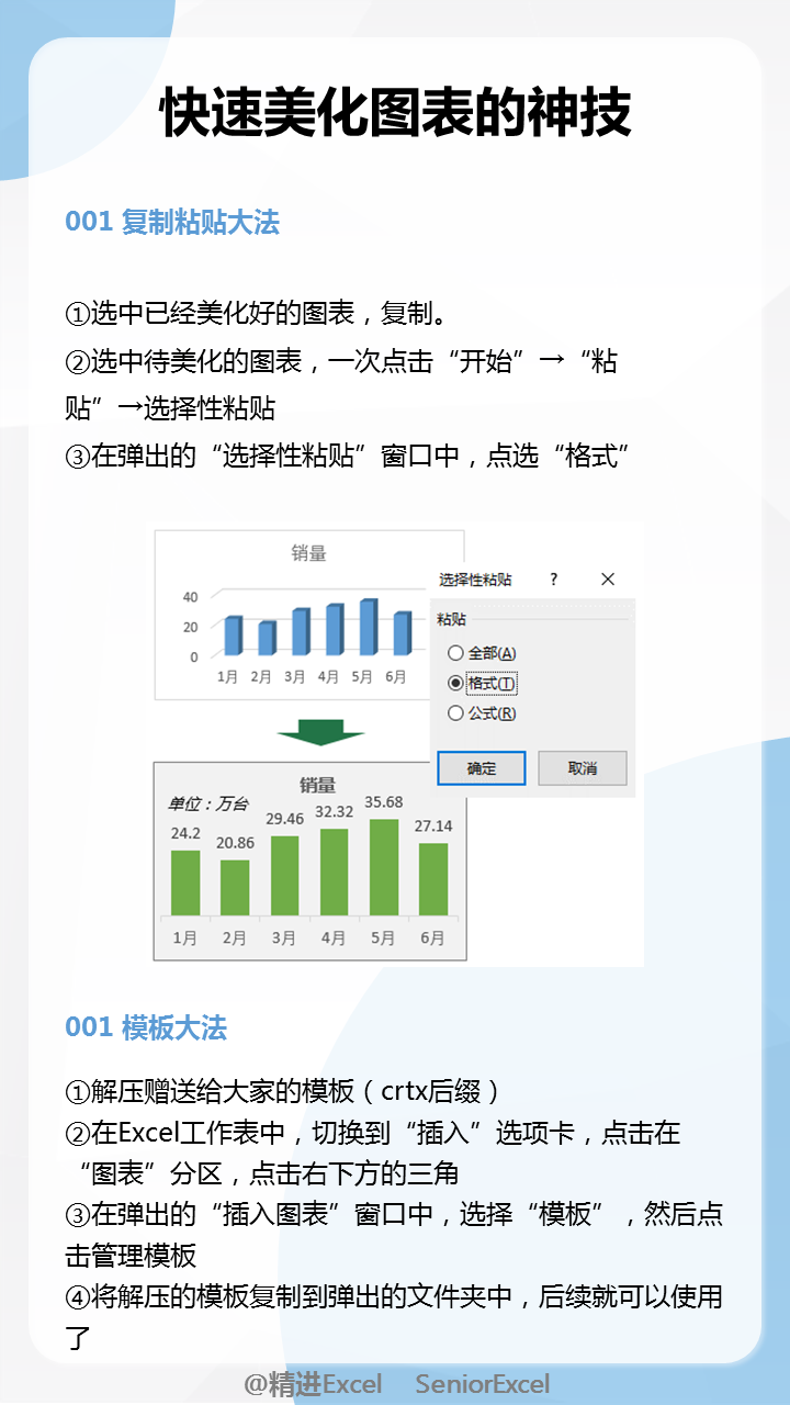 教你两种Excel快速美化图表的方法论，1秒制作商务图表