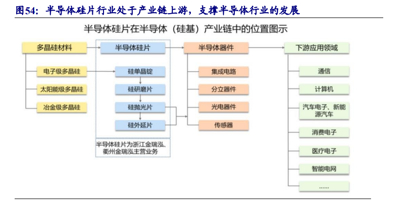 集成电路产业链深度报告：制造、封测、设备、材料
