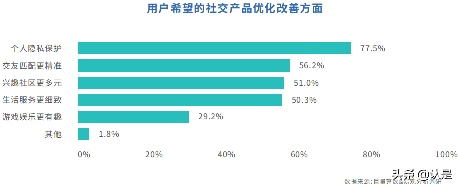 社交营销专题研究：中国移动社交营销发展白皮书2021