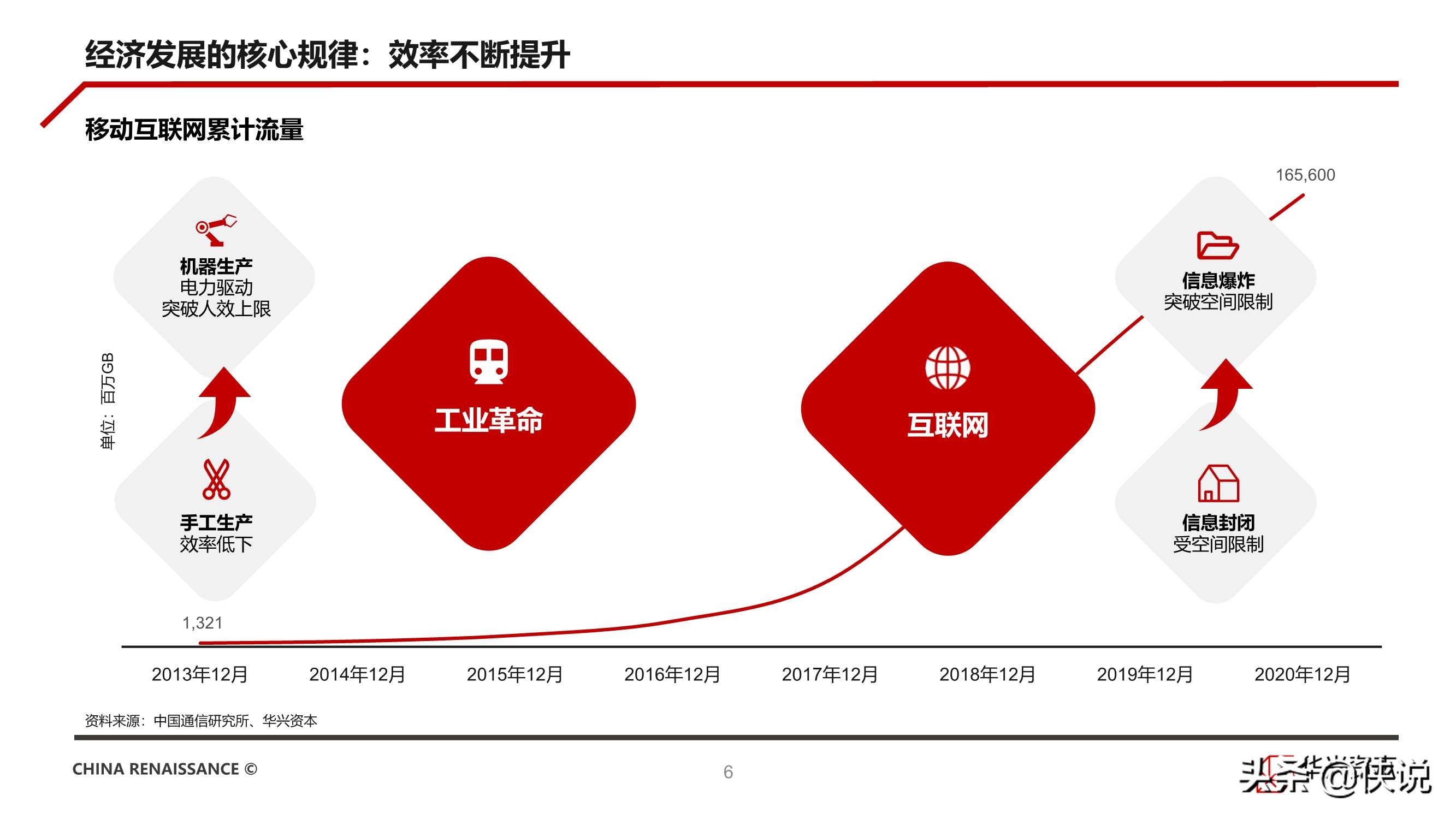 华兴资本发布《中国创新经济报告2021》