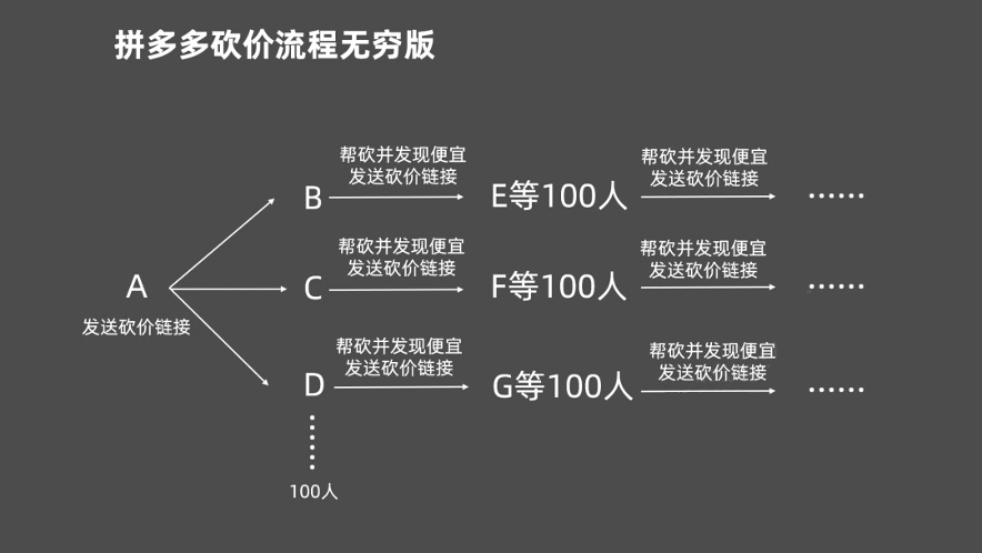 2020年互联网20大营销方式（一）