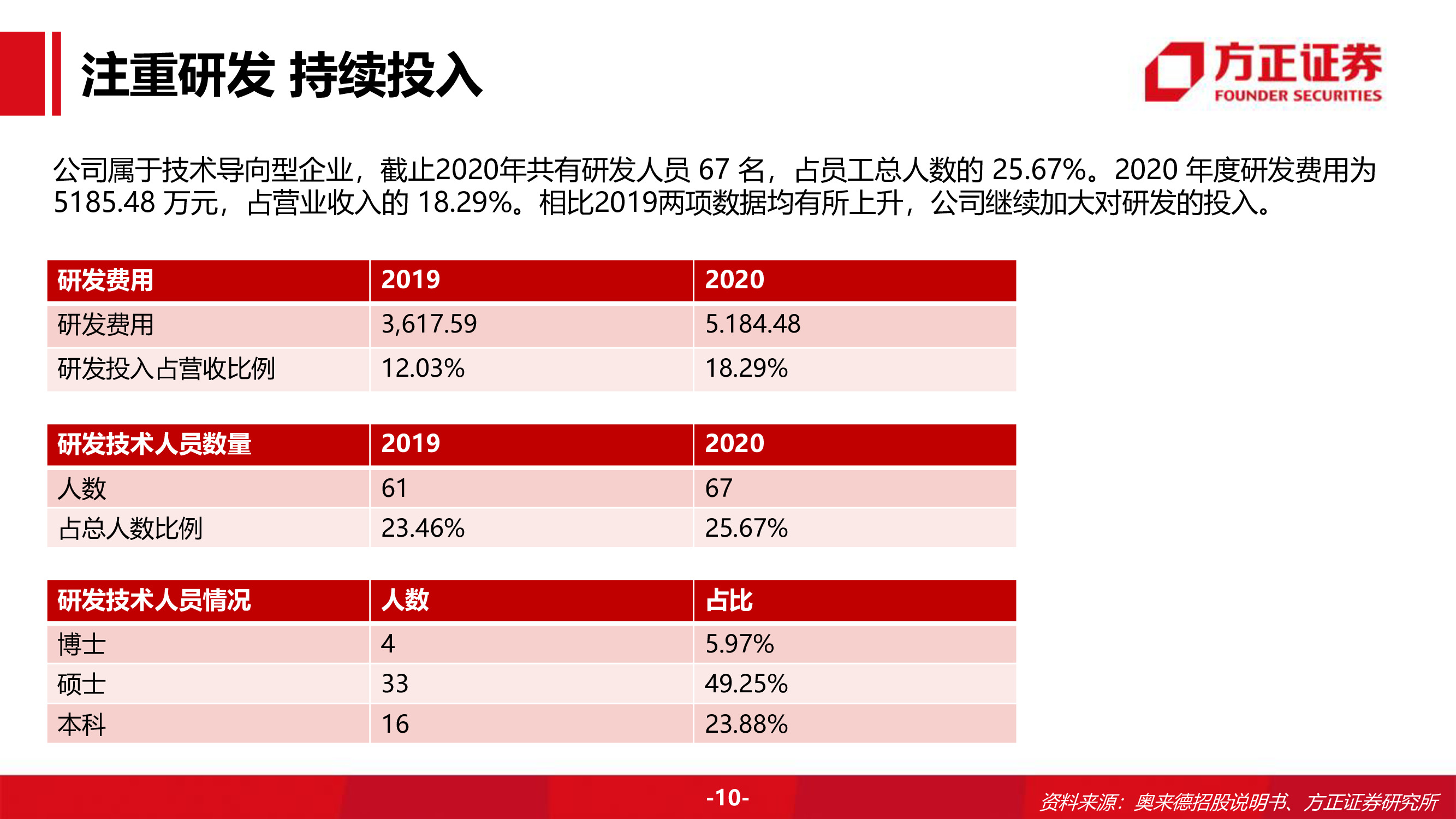 奥来德专题研究报告