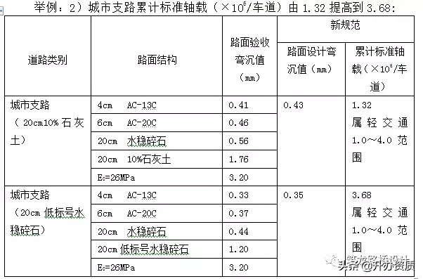 城市道路施工图设计问题总结，留心的设计师已很少出错了