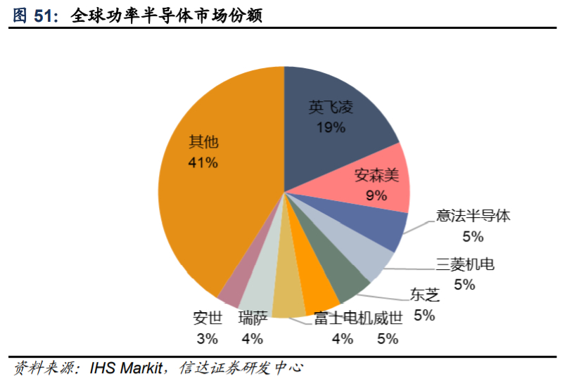 闻泰科技深度解析：5G驱动ODM业务，协同安世打开长期成长空间