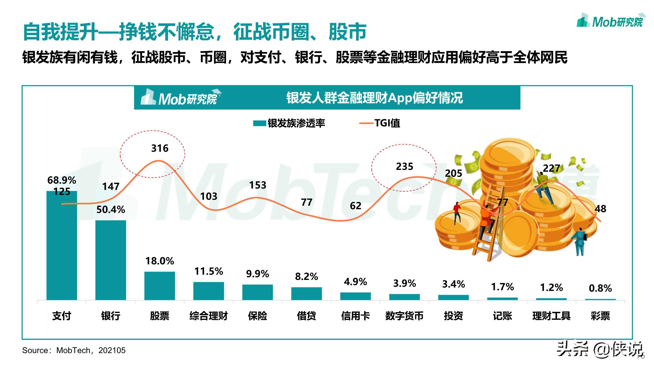 Mob研究院：2021年银发经济洞察报告