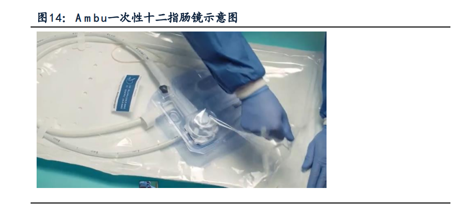 南微医学专题研究：另辟蹊径，成就消化内镜领军企业