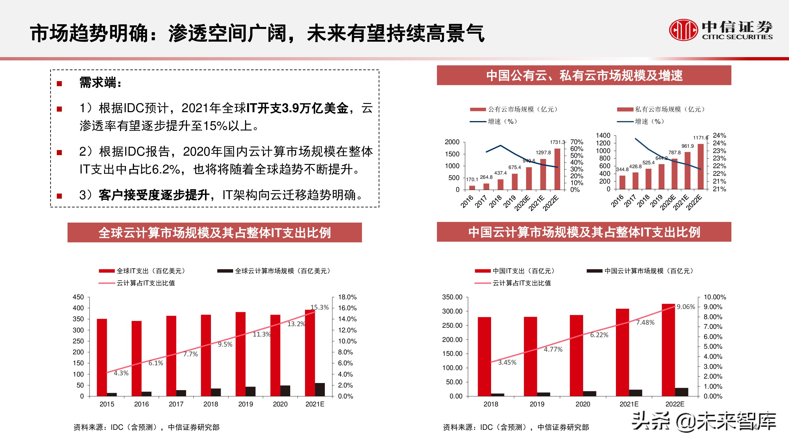 云计算行业研究：化繁为简，把握核心云