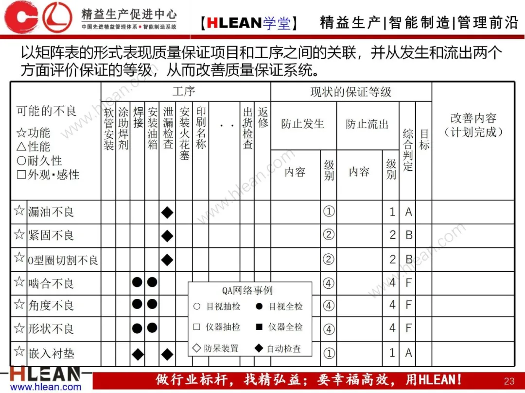 「精益学堂」丰田集团的TQM活动