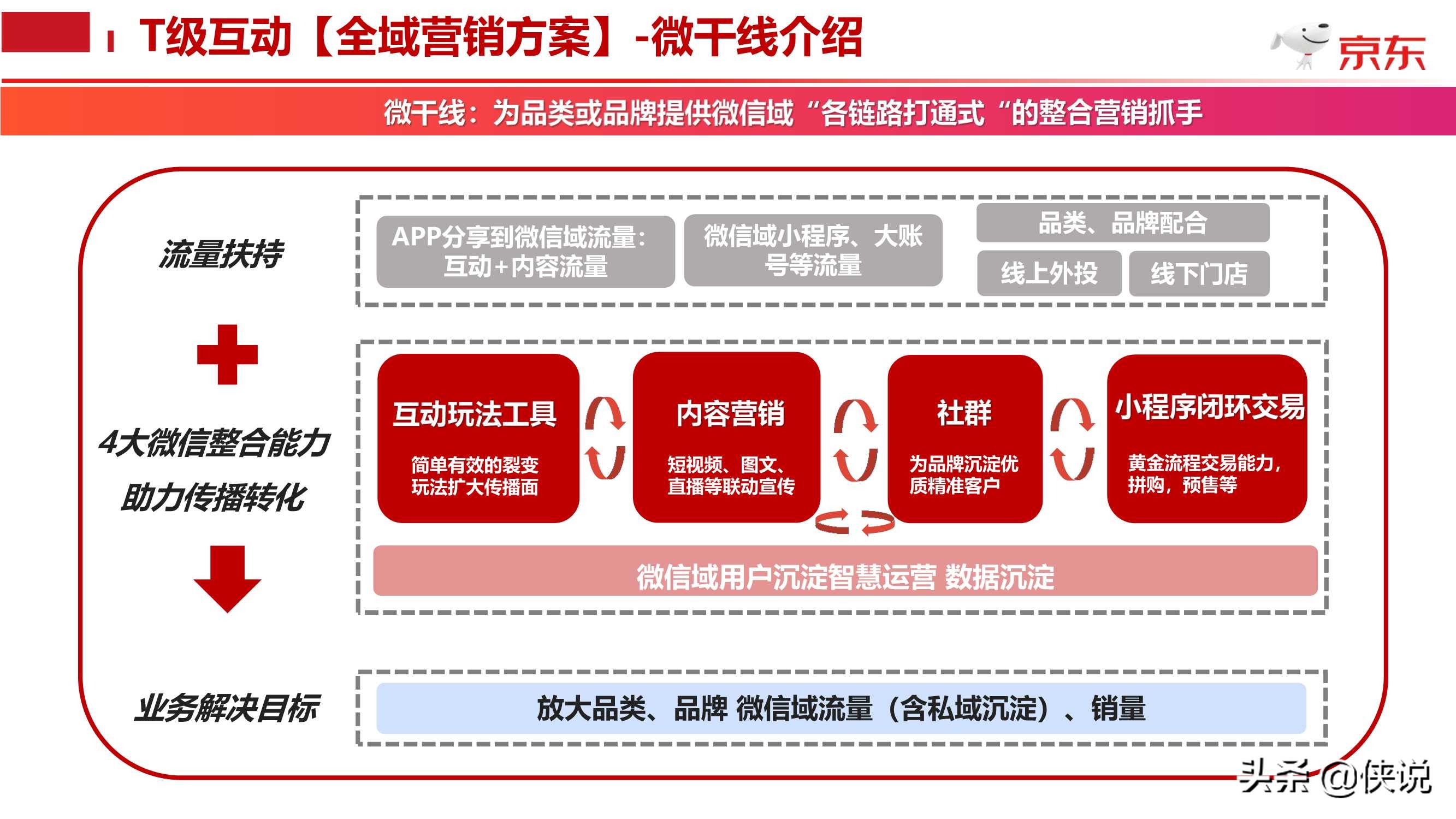 京东618盛典T级互动全域营销合作方案