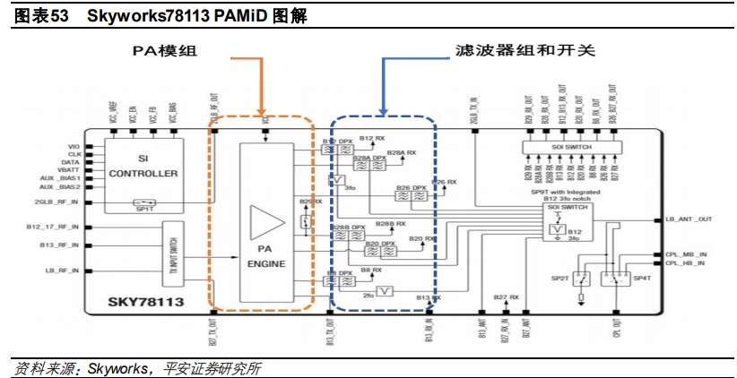 电子行业2021年度策略报告：芯屏自主，5G已来