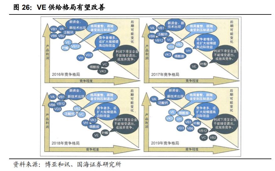 新和成深度解析：打造精细化学品产品群，精细化工龙头蓄势待发