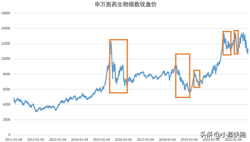 大跌后的医药值得买吗？有位基金经理出手了