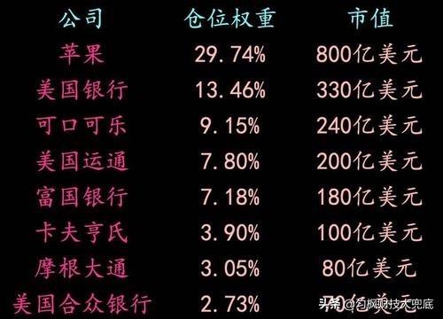 股神巴菲特口是心非，股东大会三句话，未来他