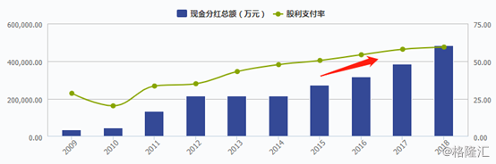 如何正确看待A股上市公司分红这件事？