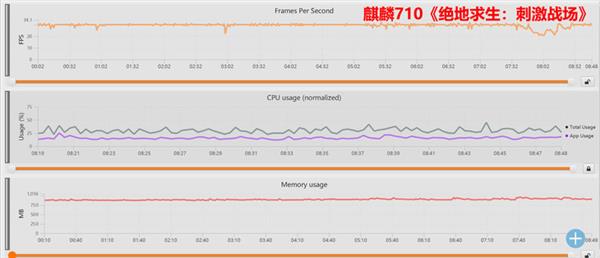 MTKP70安兔显卡跑分公布：特性主要表现领跑麒麟710