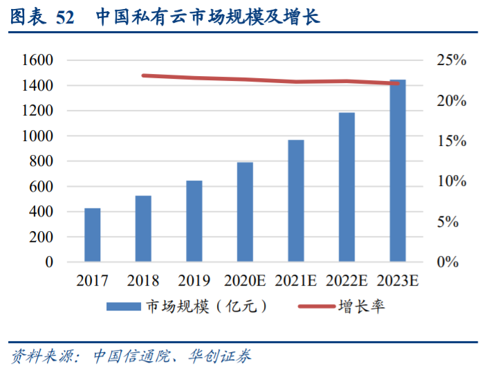 计算机行业秋季投资策略：布局成长性、景气度兼备板块