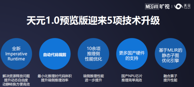 8次迭代5大升级，旷视深度学习框架天元1.0预览版正式发布