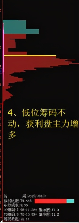 洗盘和出货有何不同，如何分辨呢？