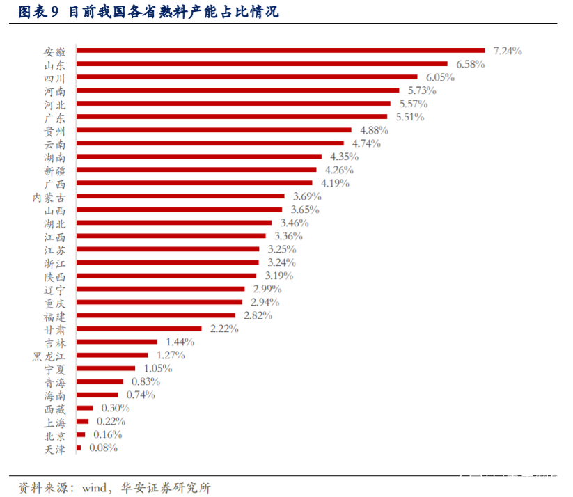 海螺水泥深度解析：拥有坚实壁垒的周期核心资产
