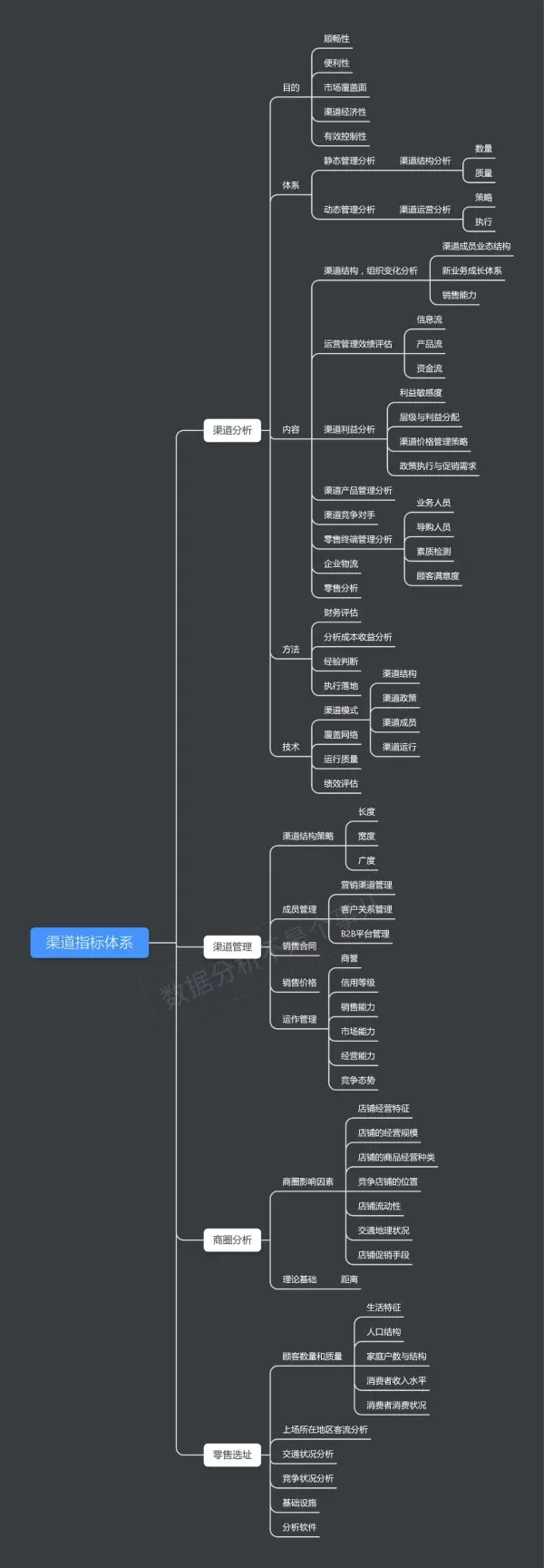 最全資料指標體系集合！覆蓋9個行業4個業務場景，全是乾貨