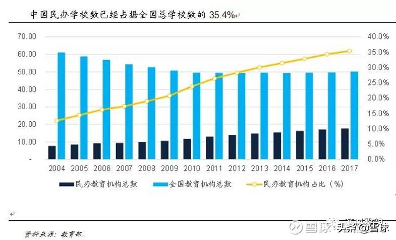 一文看懂教育行业投资机会