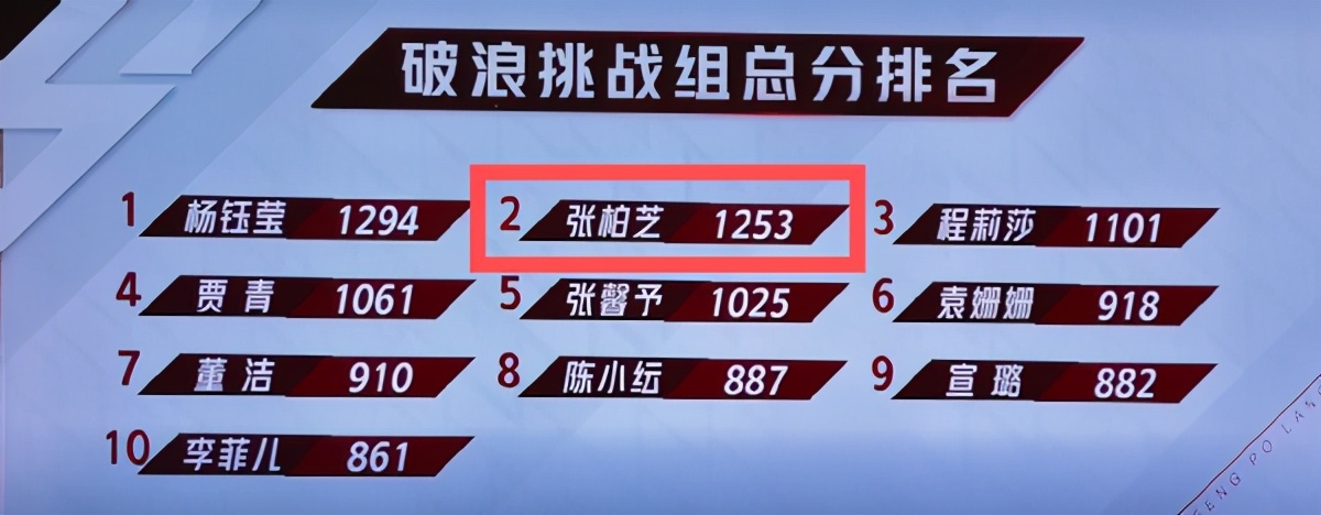 张柏芝划水得高票引争议，想加入那英组被拒绝