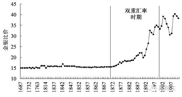 趣谈“金银比”