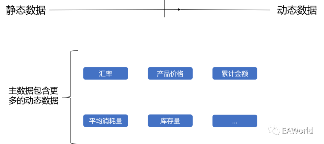 主数据建设的挑战与发展