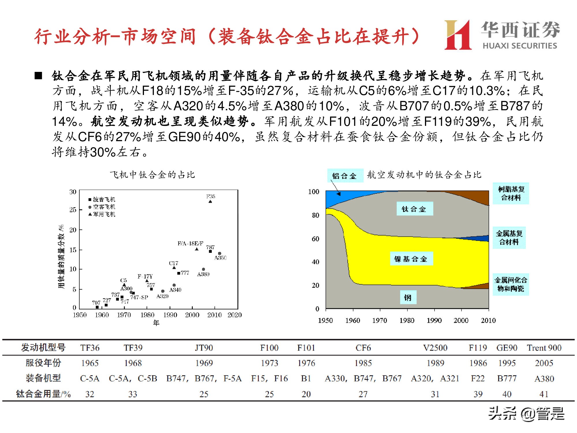 西部材料深度解析：冉冉升起的军用钛材新星