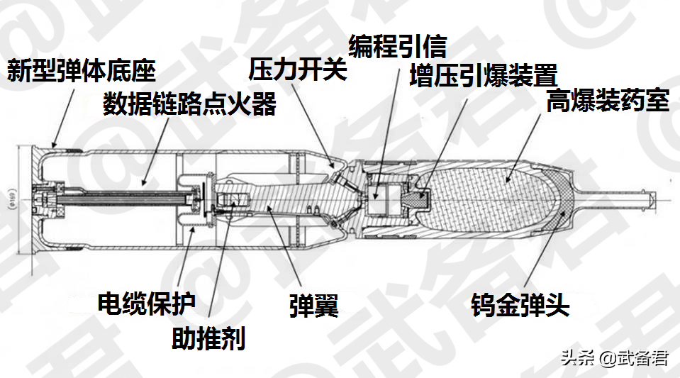 豹2四十年不老 家族新成员豹2A7V问世 德国与丹麦率先列装