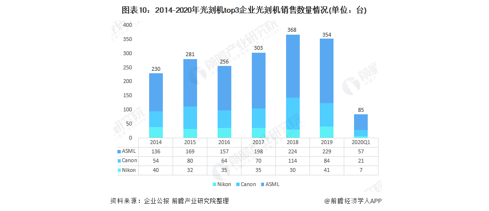 国产光刻机背后的希望