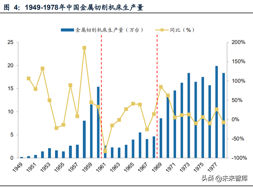 機床行業研究報告：工業母機，國之重器，全新格局，重新起航