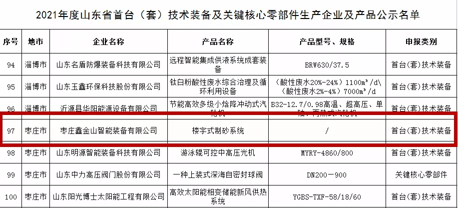 鑫金山“楼宇式制砂系统”入选2021年山东省首台技术装备指导目录