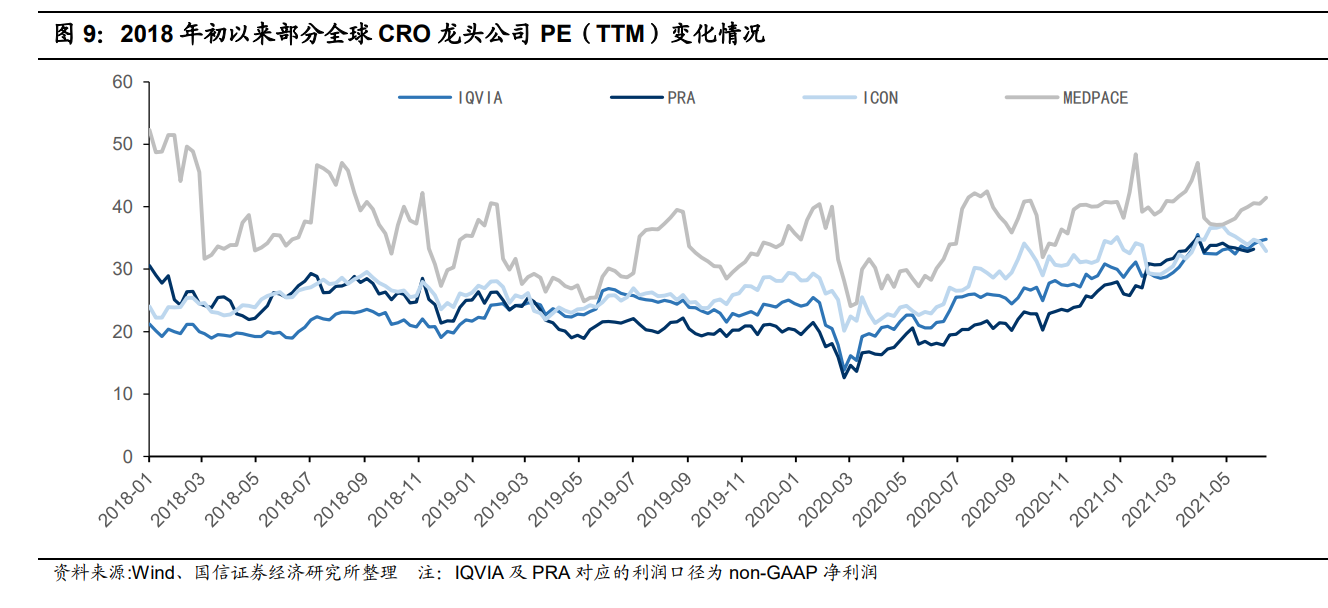 药明康德深度报告：四大板块多轮驱动，多元模式分享长期红利