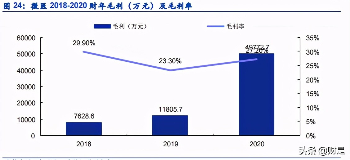 数字医疗服务平台专题研究报告：微医的商业逻辑究竟如何？