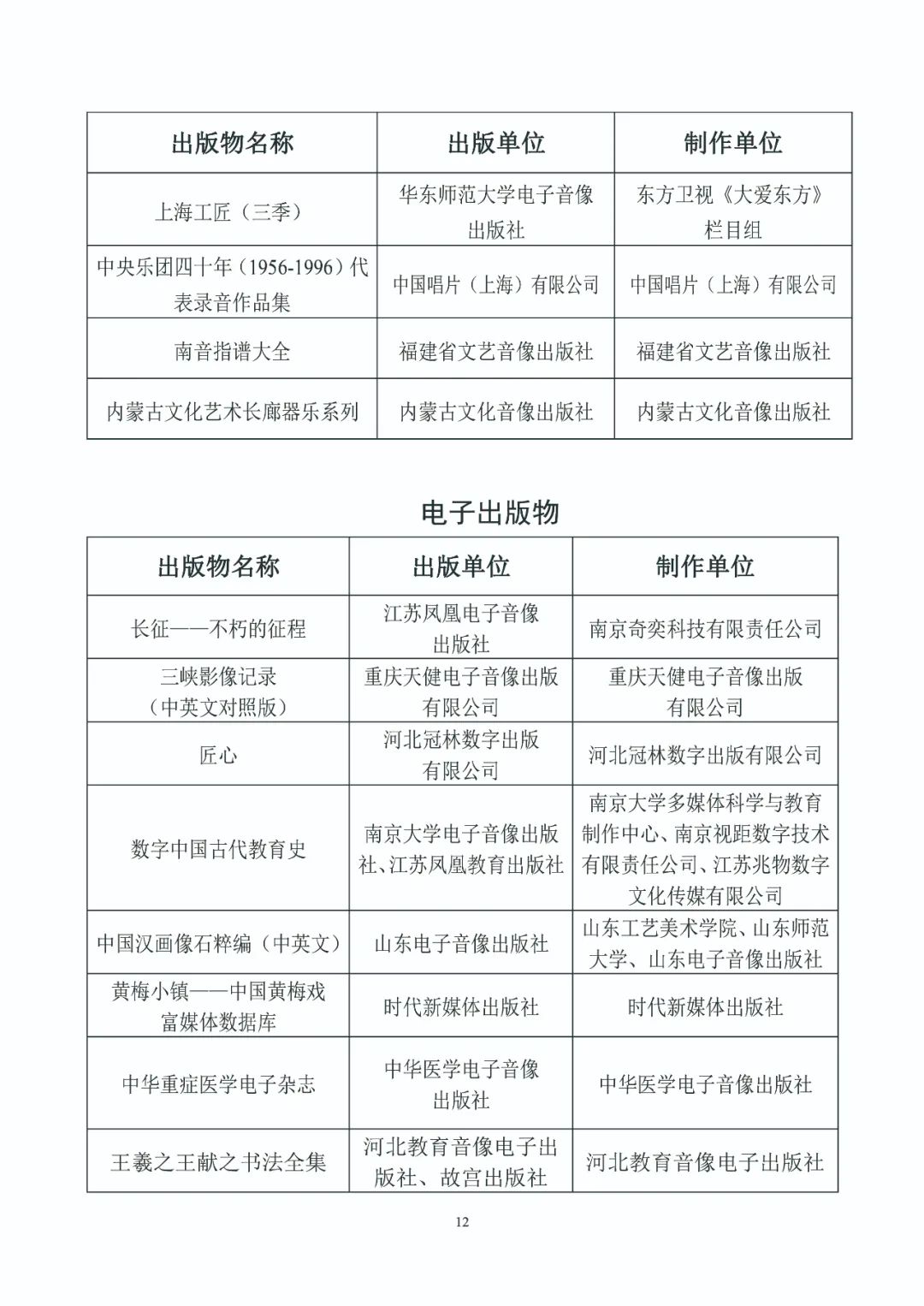 第五届中国出版政府奖入选获奖名单公示