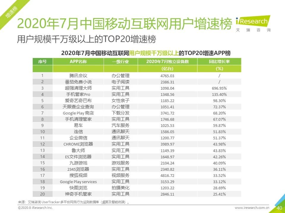7月流量报告｜2020年中国移动互联网月度流量报告