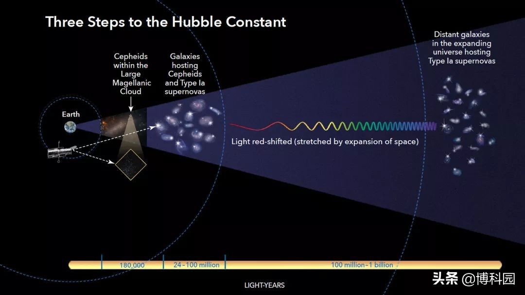 暗能量导致宇宙加速膨胀？弦理论能否帮忙解决？