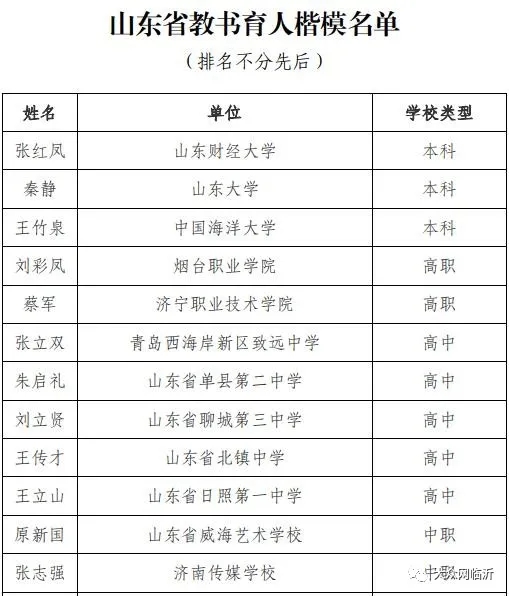 “2020 年度齐鲁最美教师”陈粟：把课堂搬进医院，用闪闪光辉照亮前行路