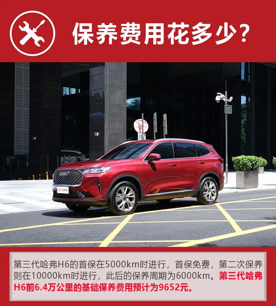 月薪4000就能养得起，第三代哈弗H6购车、养车费用分析