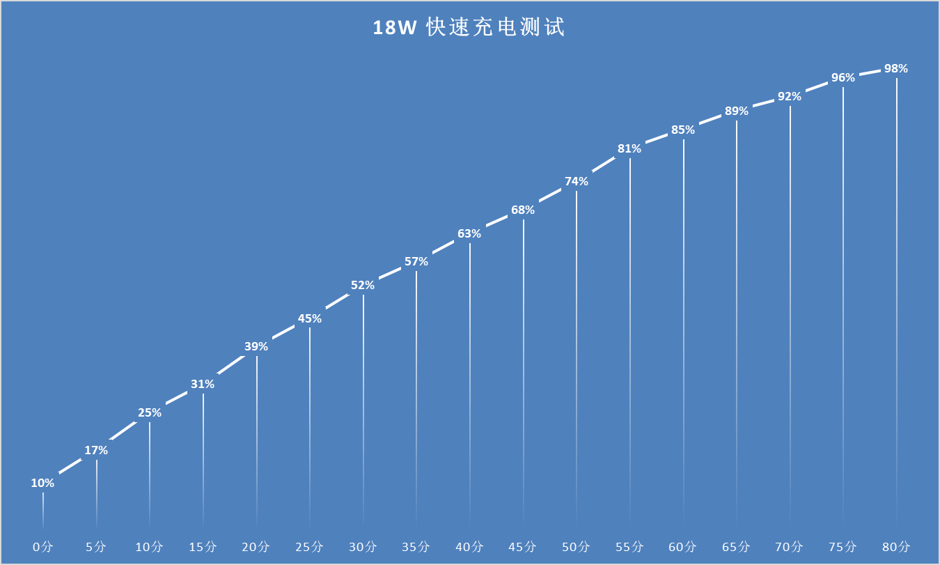 中兴天机Axon 11 SE体验 均衡5G体验+视频双防抖