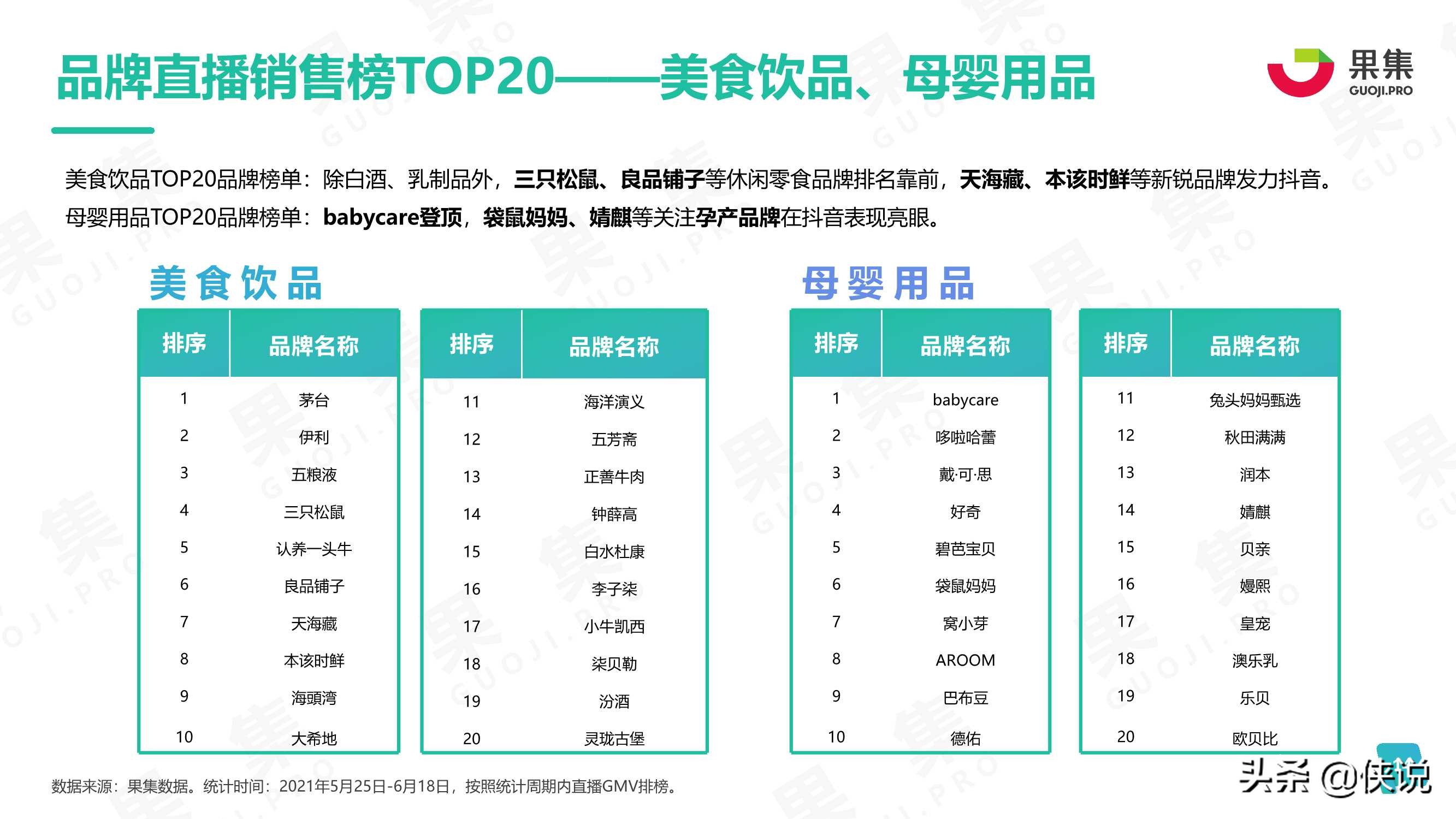 2021年度618品牌营销分析报告（果集）