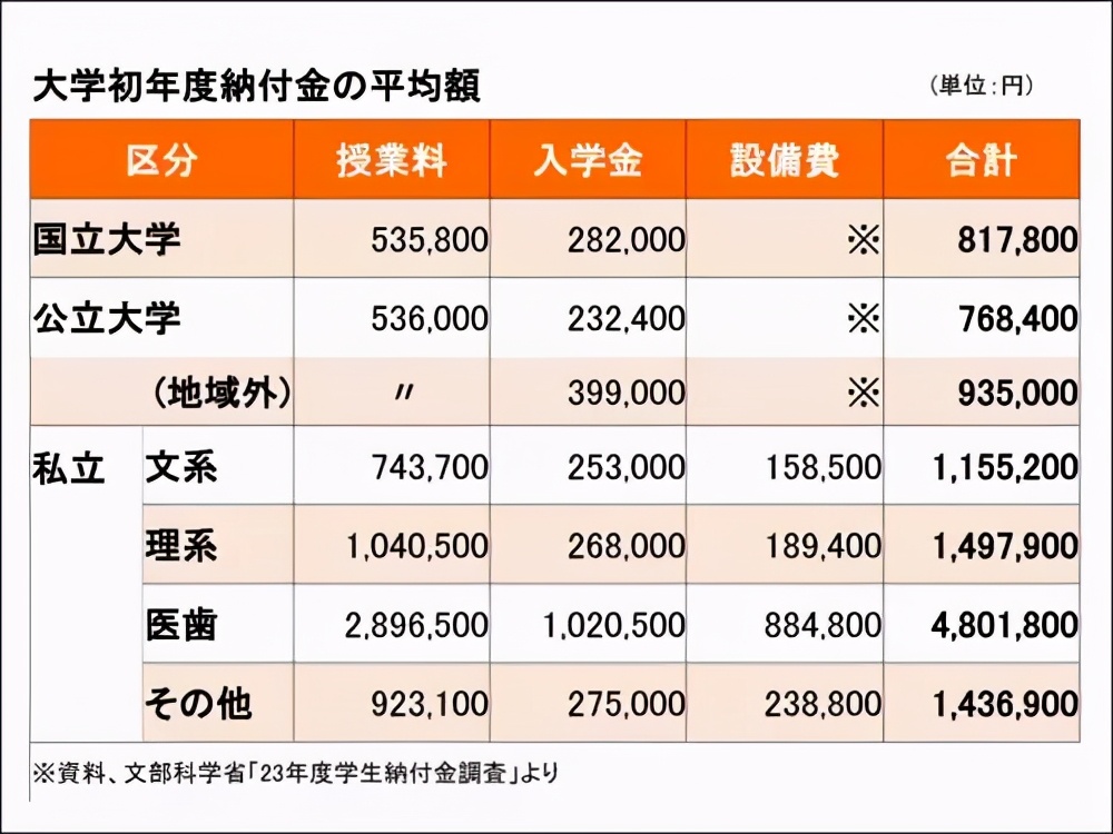 日本留学 如何选择适合自己的学校？