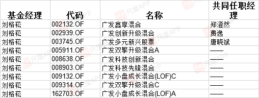 “医药茅台”2月下跌25%，公募冠军刘格菘旗下基金蒸发超9亿
