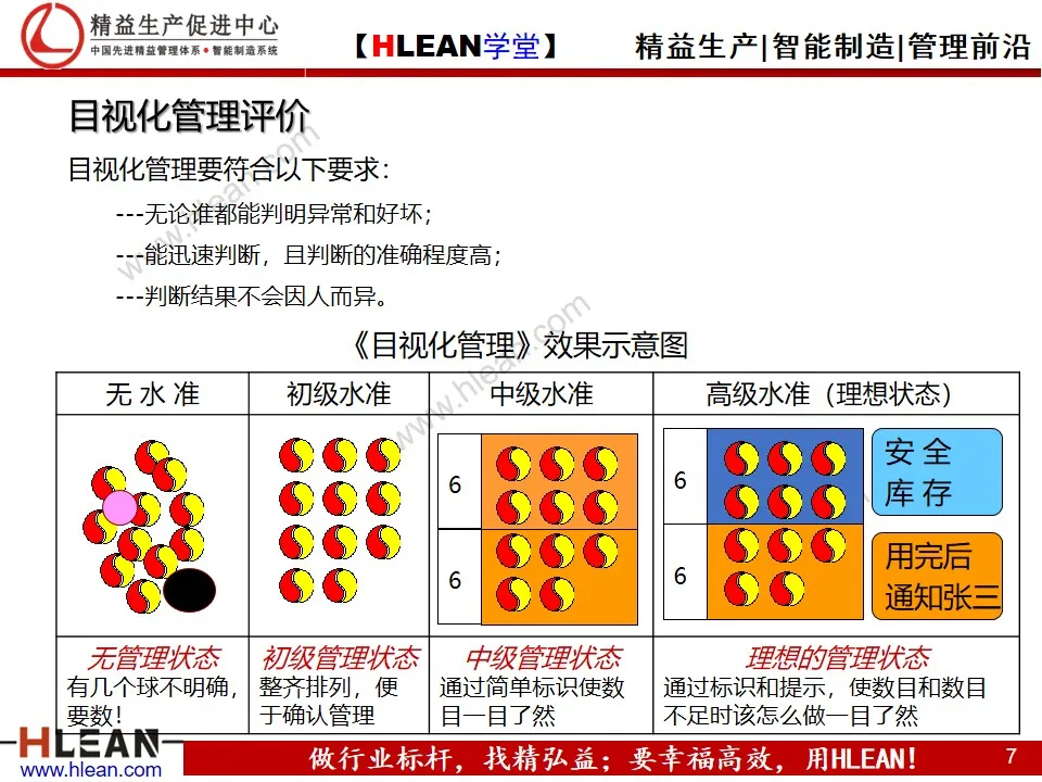 目视化管理与现场改善