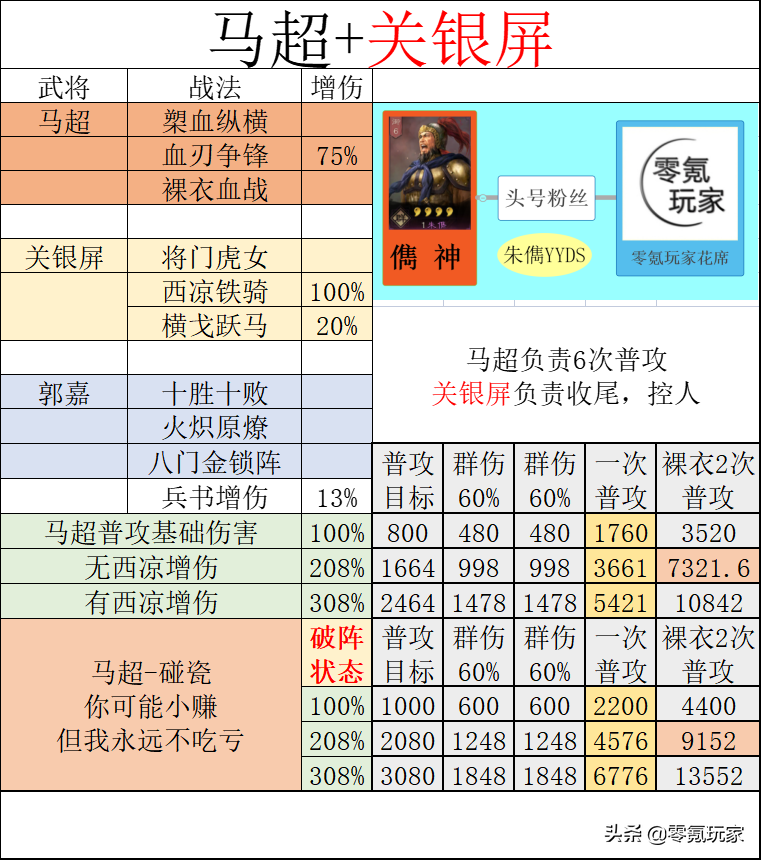 三国志战略版：许褚、典韦藤甲变相增强，抵挡马超8K-1.5W伤害