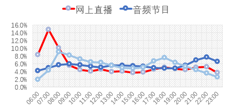 广播融媒发展，需要这么一股神秘的助推力量