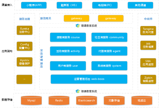 领课教育系统，在线教育（录播+直播）技术解决方案