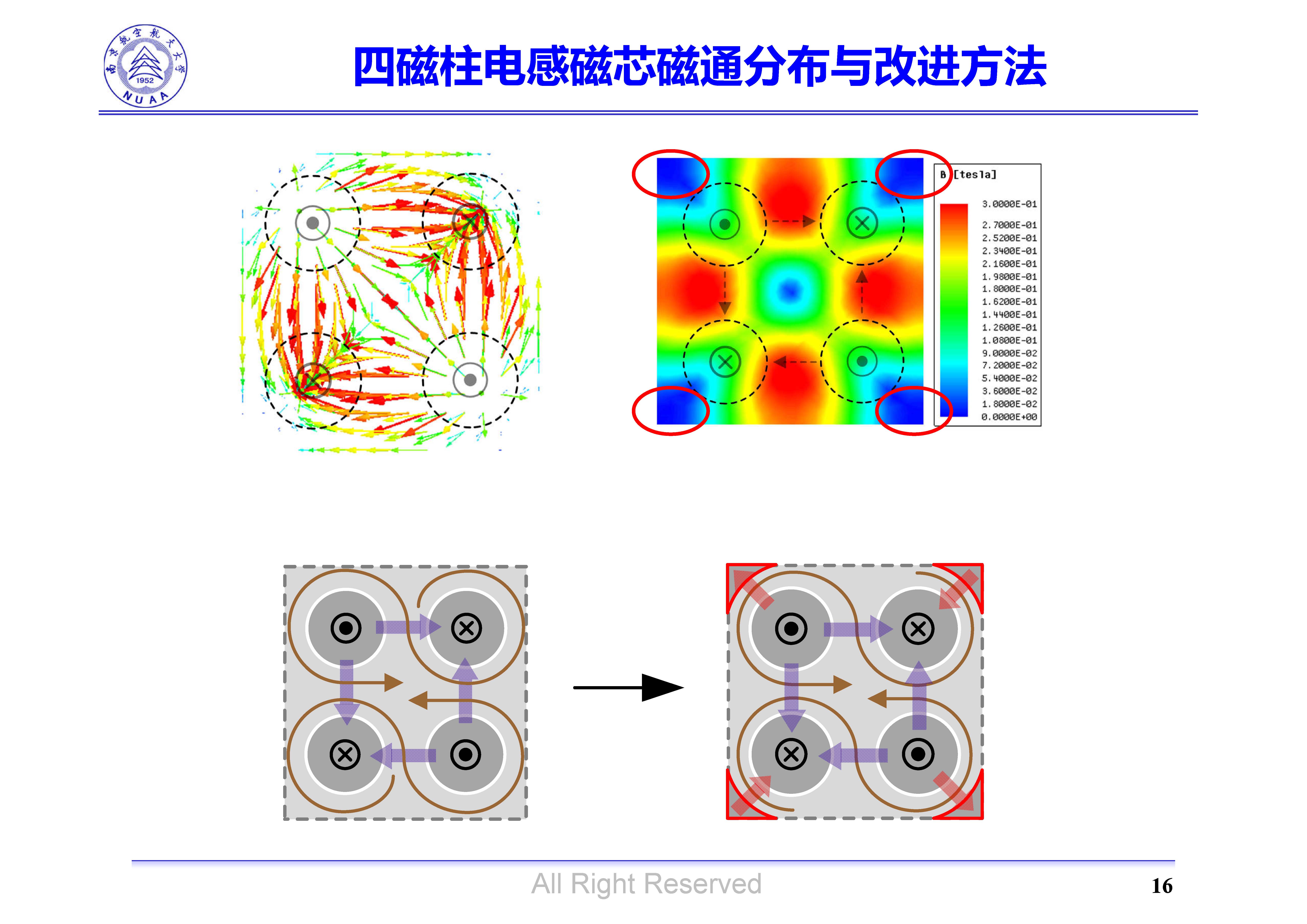 南京航空航天大學(xué)吳紅飛教授：高性能AC-DC變換技術(shù)