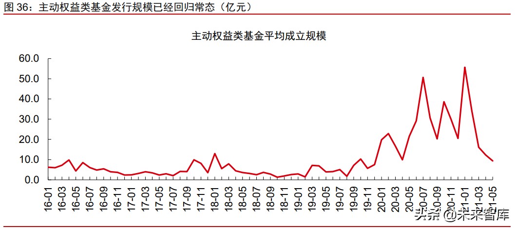 A股市場2021年下半年投資策略：帆起逐浪高